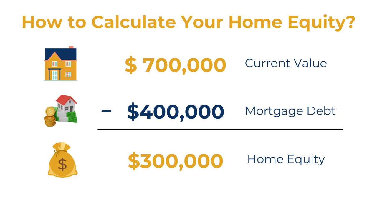 Calculate Home Equity