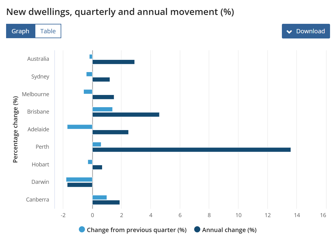 cpi data ABS 2025